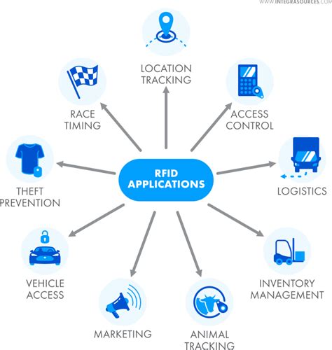 rfid security system abstract|rfid applications and security review.